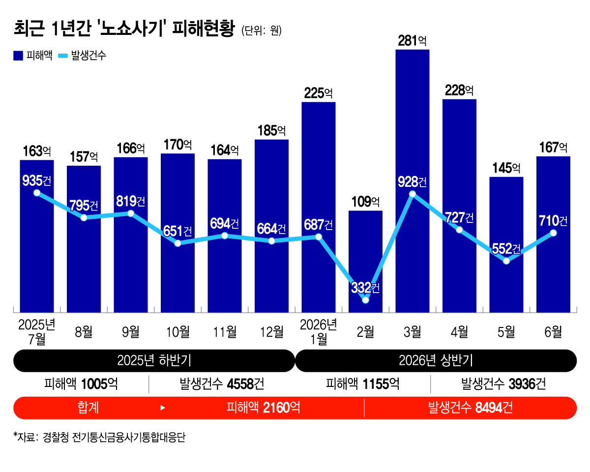 /그래픽=윤선정 디자인 기자.