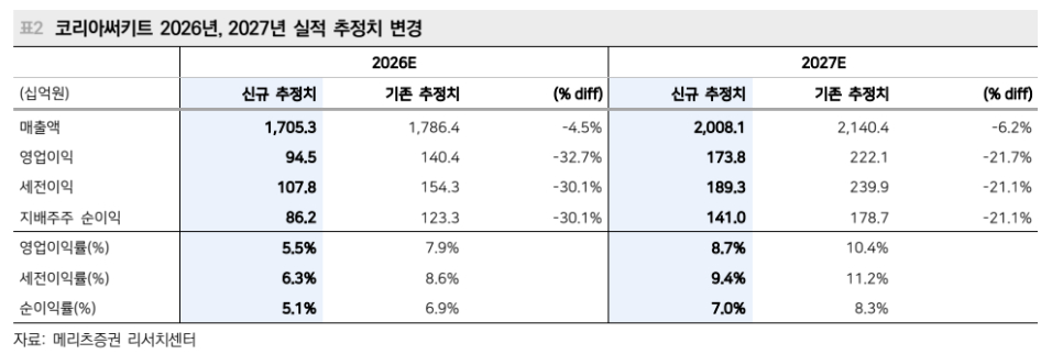 /사진=메리츠증권