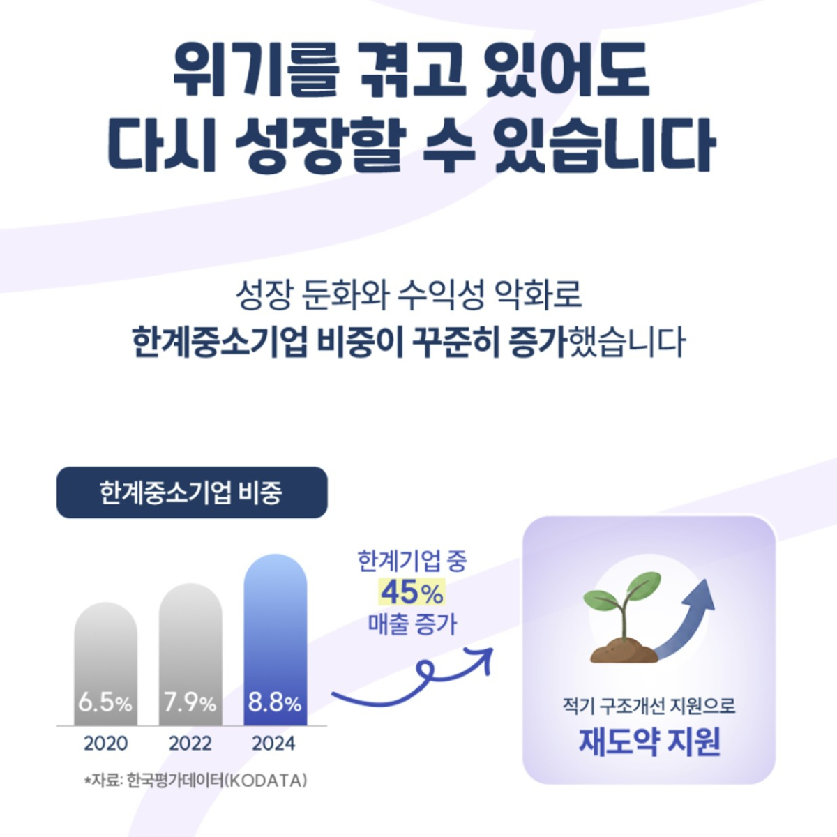 재도약 지원 사업 카드뉴스./이미지=중기부 제공. 