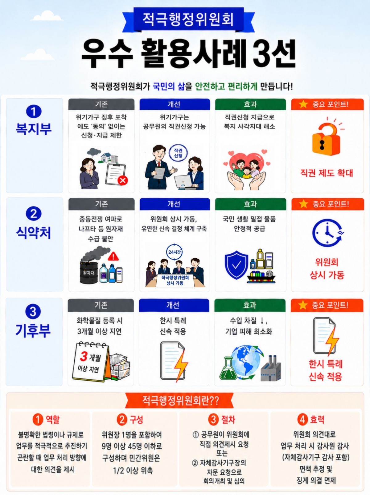 적극행정위원회 우수 활용사례. /사진제공=인사혁신처