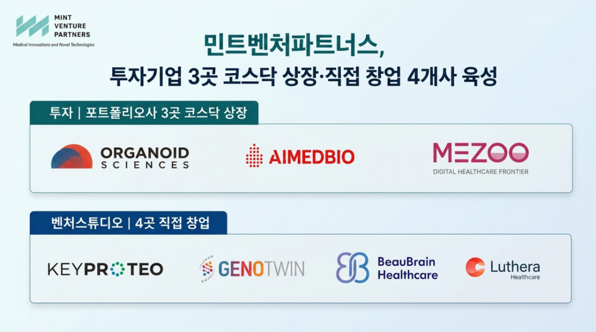 /사진제공=민트벤처파튼너스