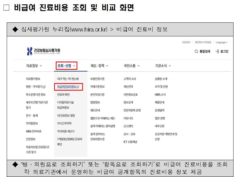 사진= 복지부
