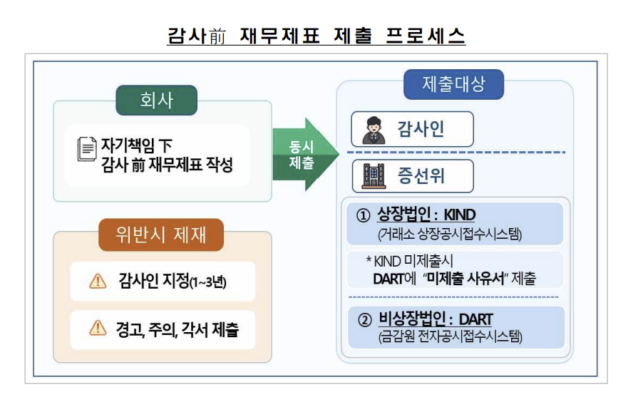자료=금융감독원