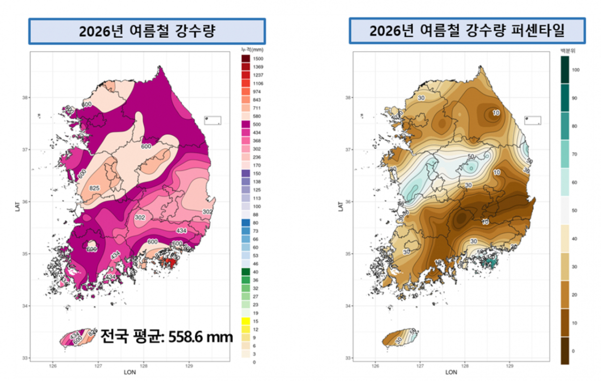 2026년 여름철 전국 강수량 및 퍼센타일 퍼센타일(백분위). /사진제공=기상청.