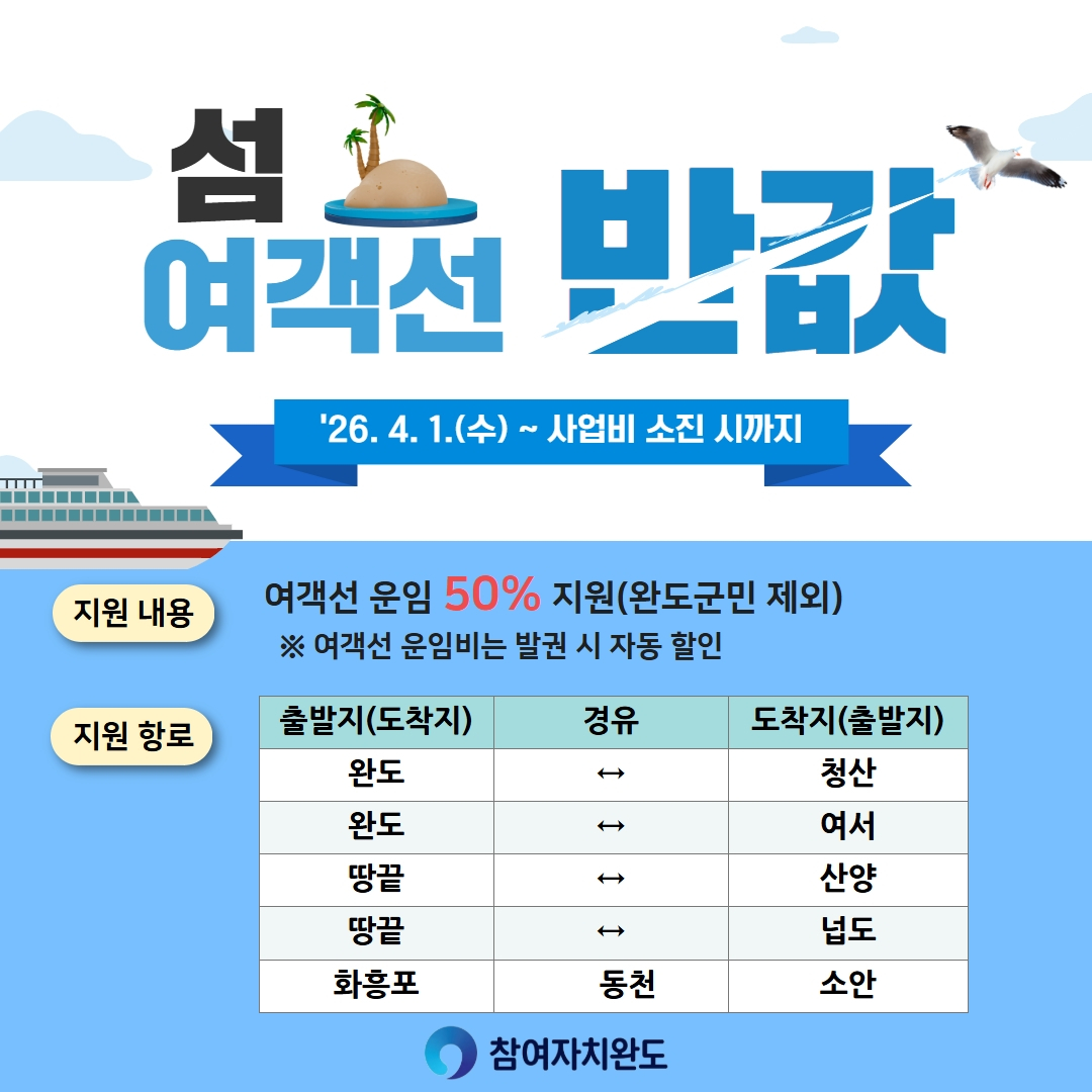 '일반인 섬 여객선 반값 운임 지원 사업' 홍보 포스터./사진제공=완도군