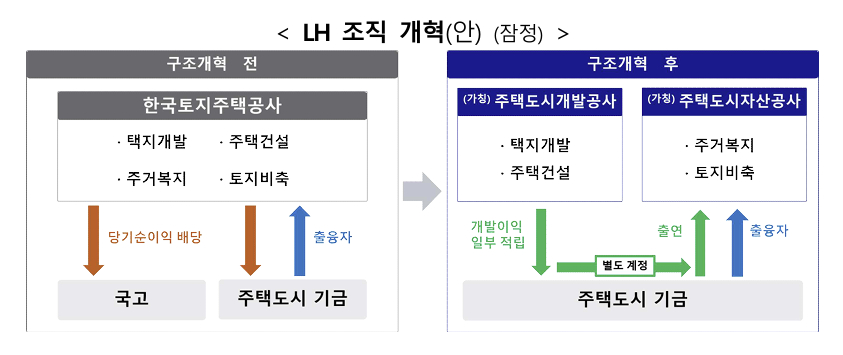 /사진제공='공공기관 기능개혁 추진방안'