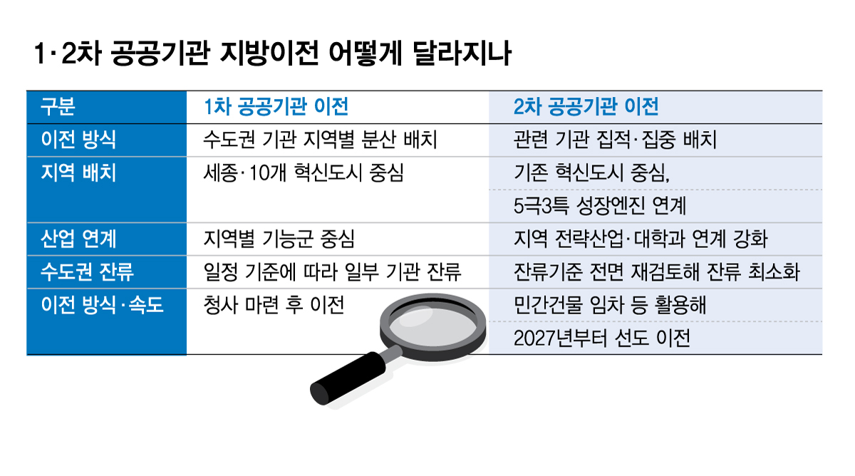/그래픽=김현정 디자인 기자