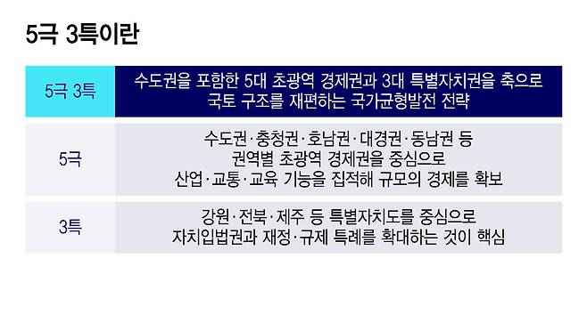 /그래픽=윤선정 디자인 기자