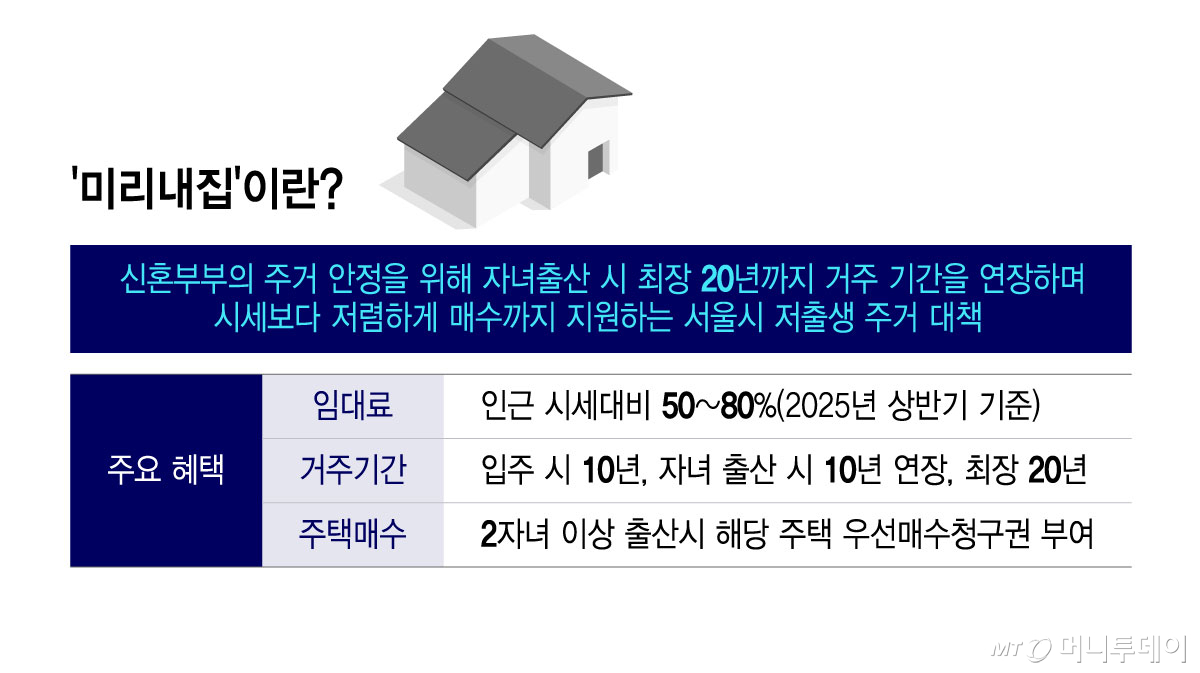 '미리내집'이란/그래픽=윤선정