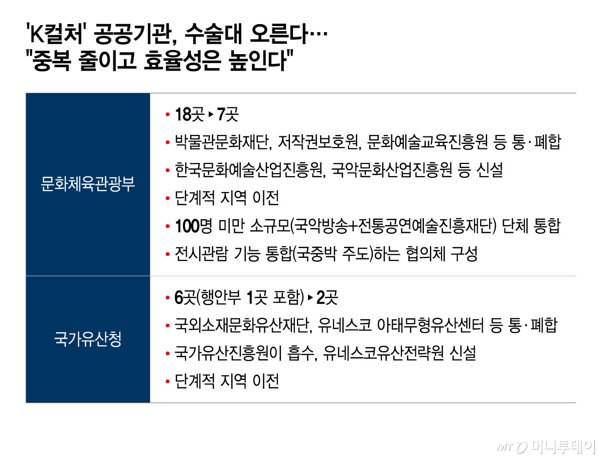/그래픽 = 윤선정 디자인기자