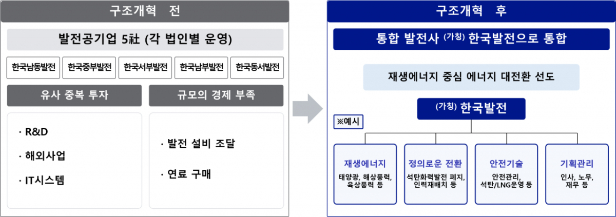 /자료제공=국무총리실