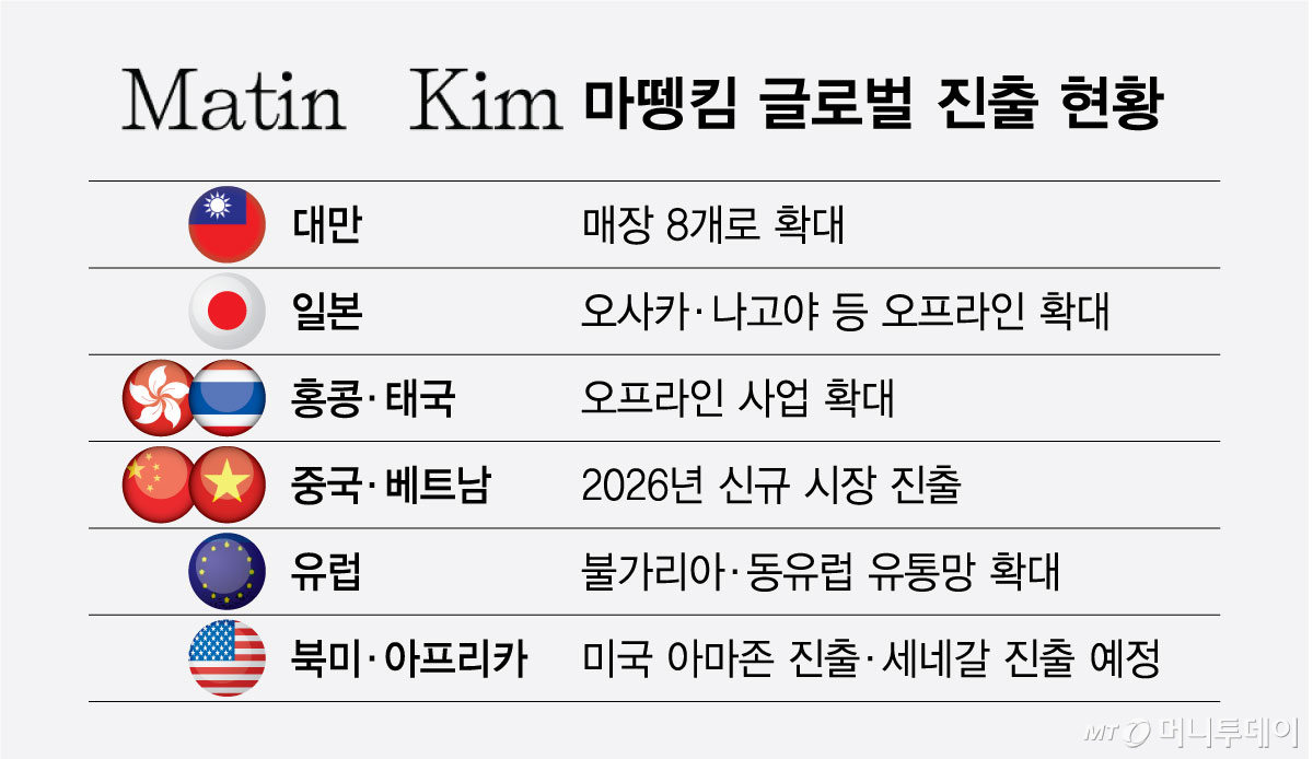마뗑킴 글로벌 진출 현황/그래픽=최헌정