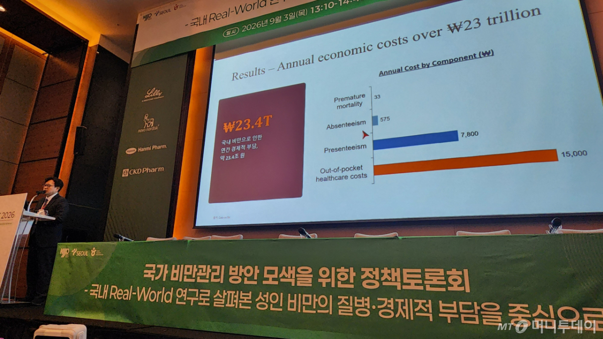 3일 대한비만학회가 서울 여의도 콘래드호텔에서 연 '국가 비만관리 방안 모색을 위한 정책토론회'에서 김원석 의정부을지대병원 가정의학과 교수는 "국내 성인비만 환자의 결근, 근무 중 생산성 저하, 조기 사망에 따른 경제적 손실까지 포함하면, 비만으로 인한 연간 사회경제적 비용은 연간 23조4000억원에 달하는 것으로 추산됐다"고 밝혔다. /사진=정심교 기자