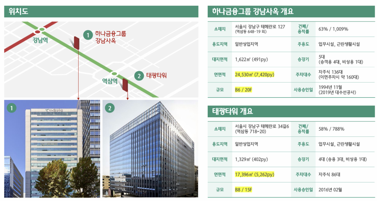 /사진=하나자산신탁