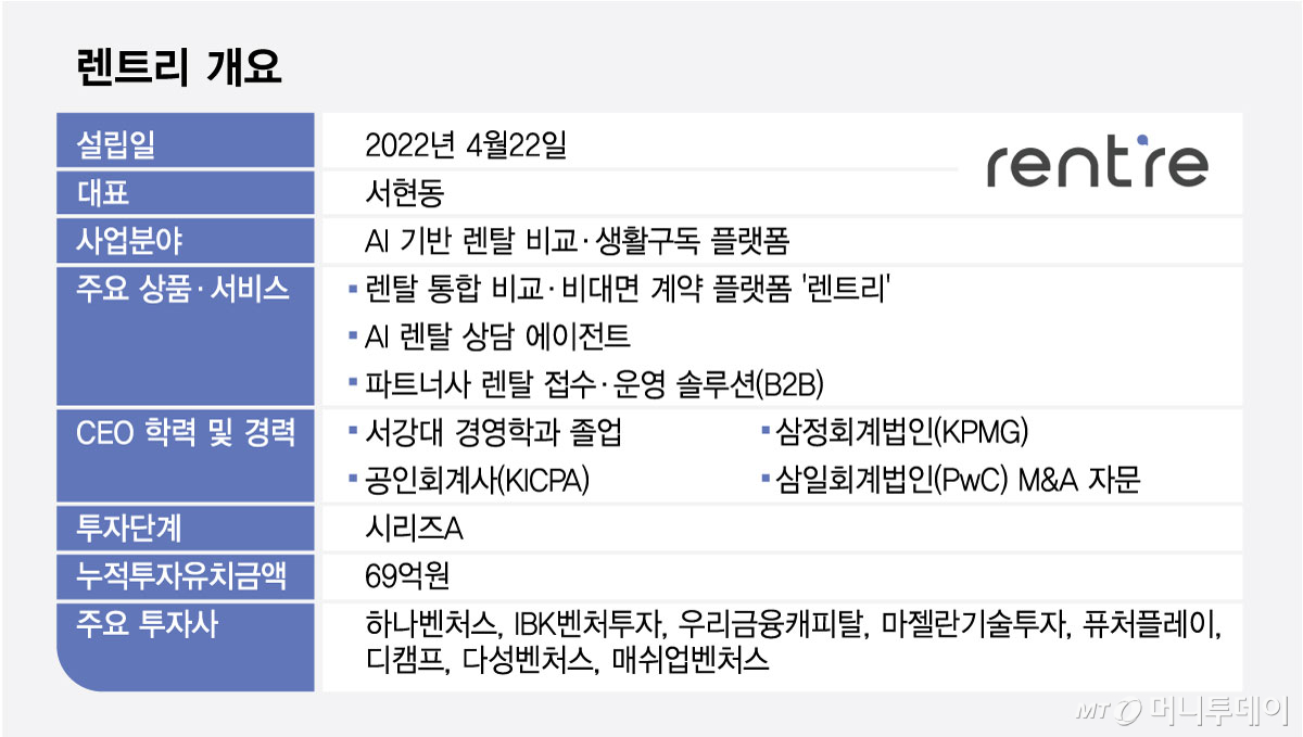 렌트리 개요/그래픽=최헌정