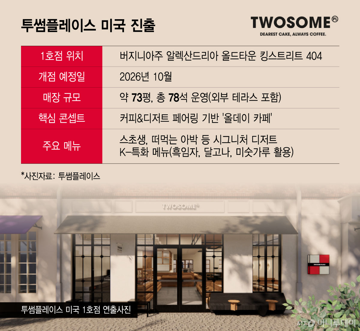 투썸플레이스 미국 진출. /그래픽=윤선정