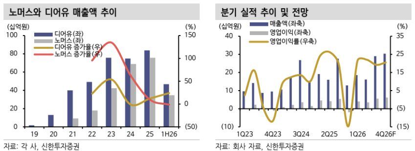 /사진=신한투자증권