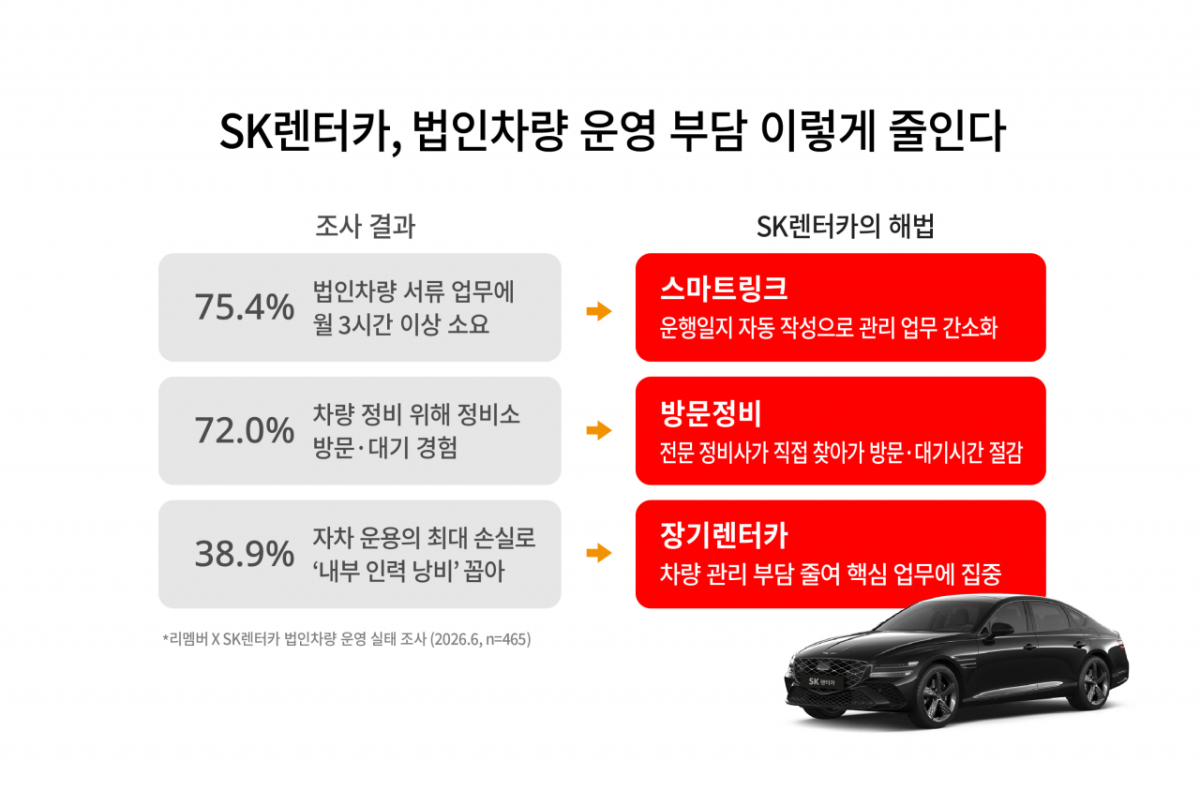 SK렌터카가 제공하는 모빌리티 솔루션 사업 안내/사진= SK렌터카 제공
