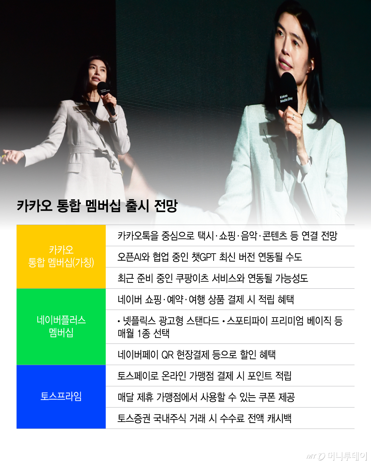 카카오 통합 멤버십 출시 전망/그래픽=이지혜