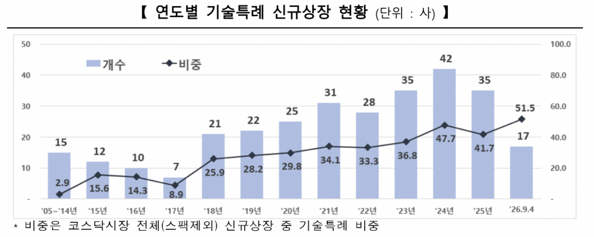 /사진제공=한국거래소