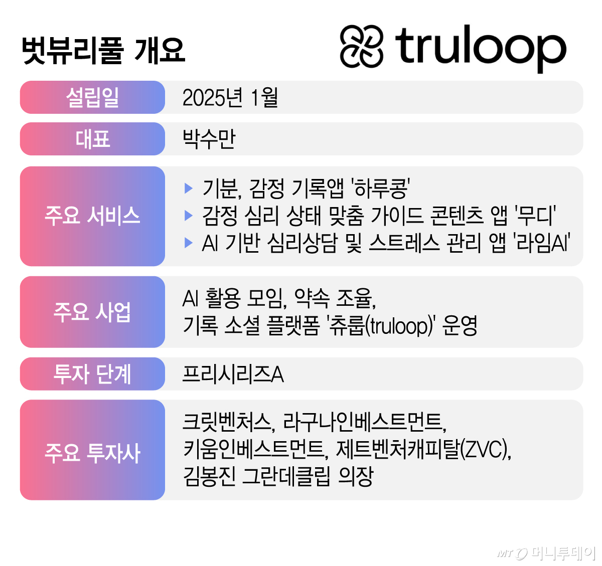 벗뷰리풀 개요/그래픽=김지영