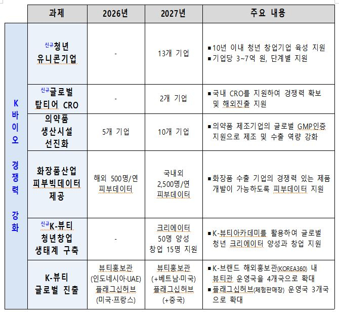 사진= 복지부