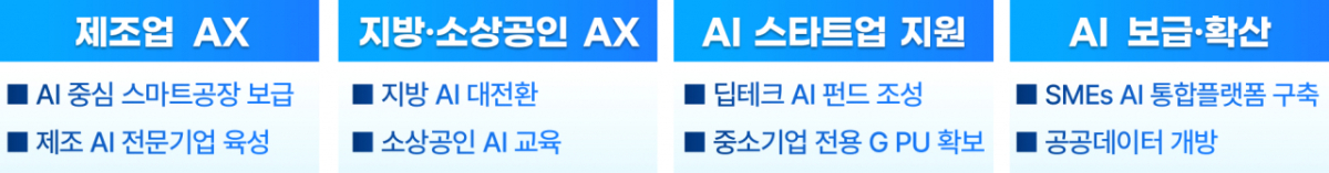 /사진=중소벤처기업부