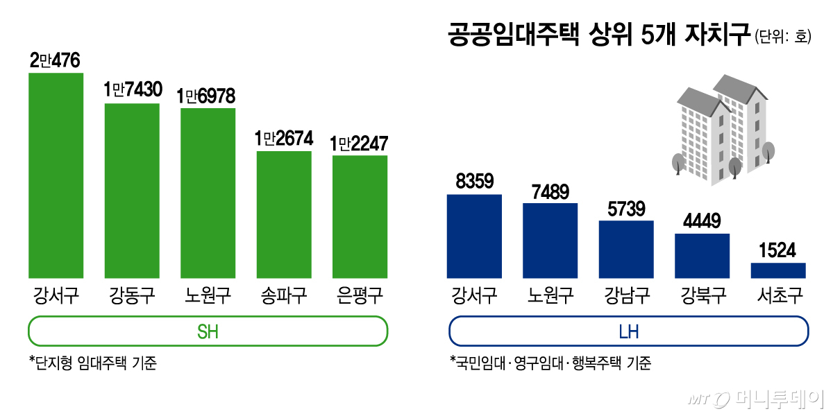 공공임대주택 상위 5개 자치구/그래픽=김지영