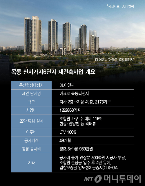 목동 신시가지6단지 재건축사업 개요/그래픽=윤선정