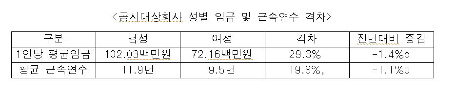/사진제공=성평등부