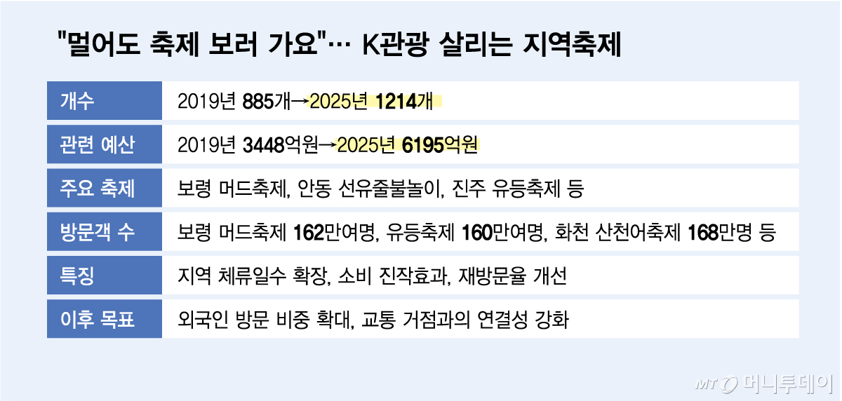 /그래픽 = 김다나 디자인기자