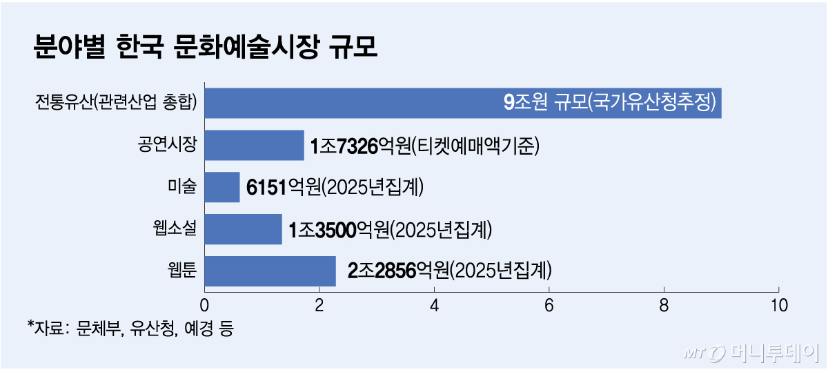 /그래픽 = 김다나 디자인기자