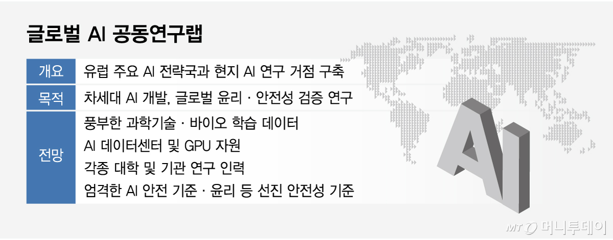 글로벌 AI 공동연구랩/그래픽=임종철