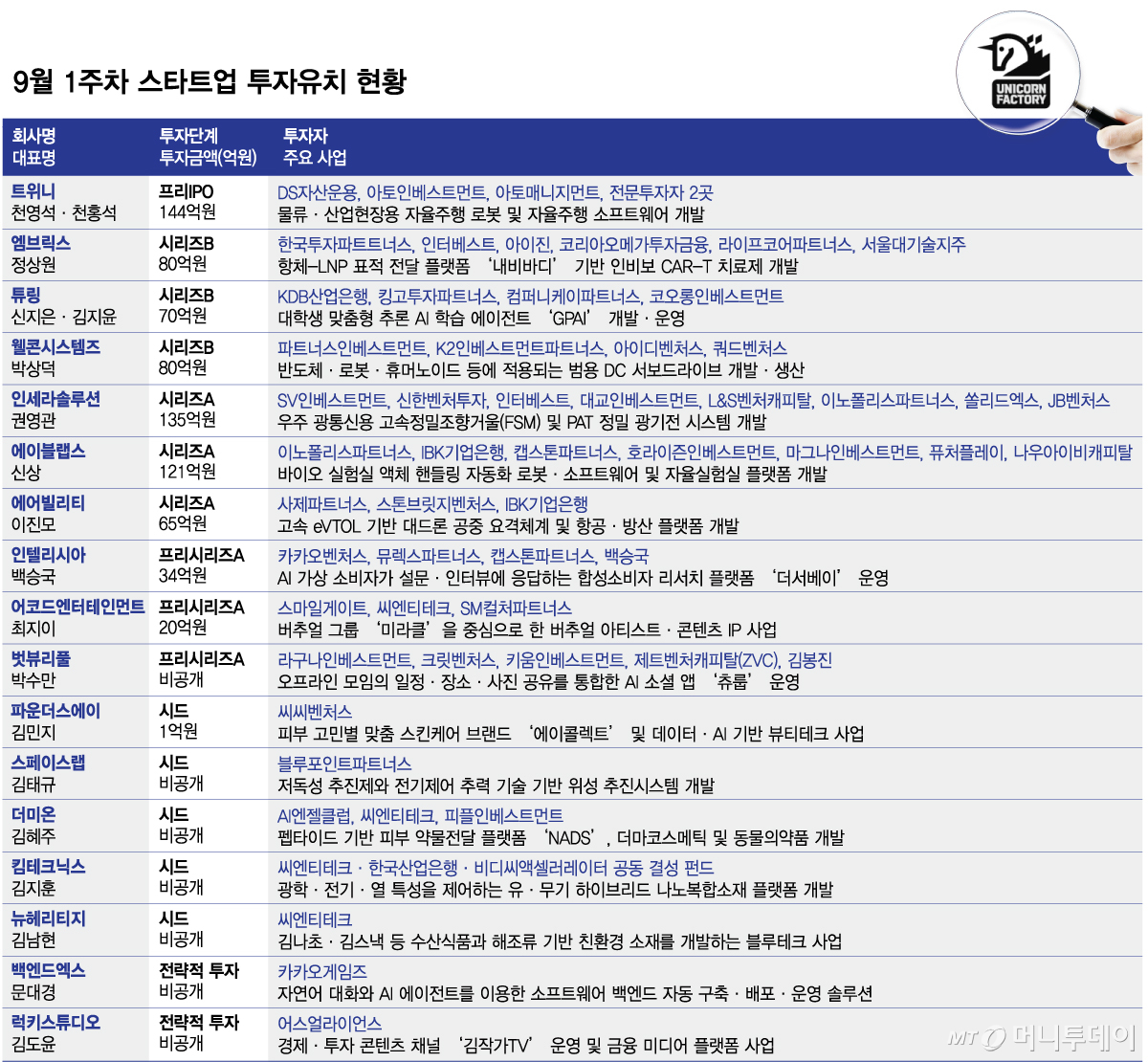 /그래픽=임종철