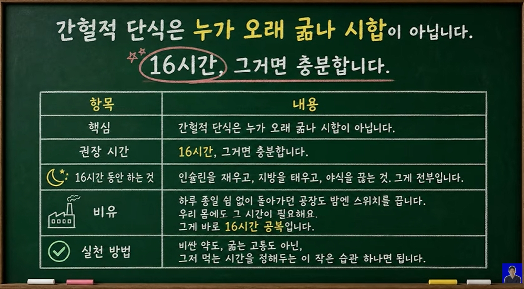 간헐적 단식 효과를 높이기 위해 무리하게 공복 시간을 늘리면 오히려 근육 손실을 불러올 수 있다는 전문가의 조언이 나왔다. /사진=유튜브 채널 '암 공부하는 의사 강형창' 갈무리