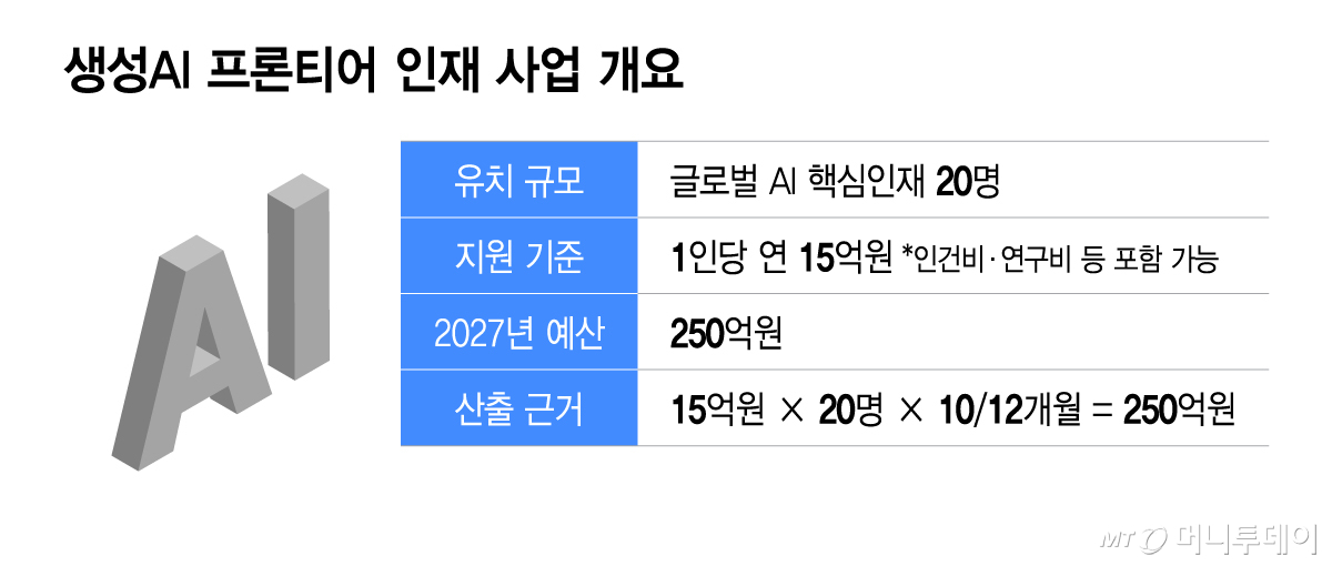 생성AI 프론티어 인재 사업 개요/그래픽=이지혜