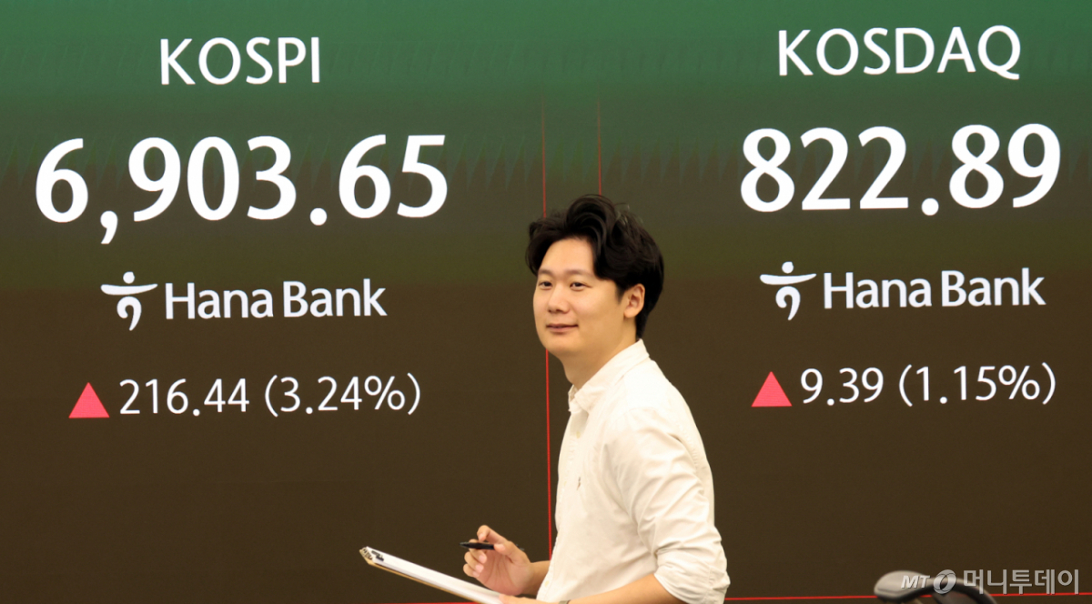7일 오전 서울 중구 하나은행 딜링룸 전광판에 코스피 지수가 표시되고 있다. 이날 코스피는 전 거래일 대비 223.57p(3.34%) 오른 6910.78로 시작했다. /사진=뉴스1