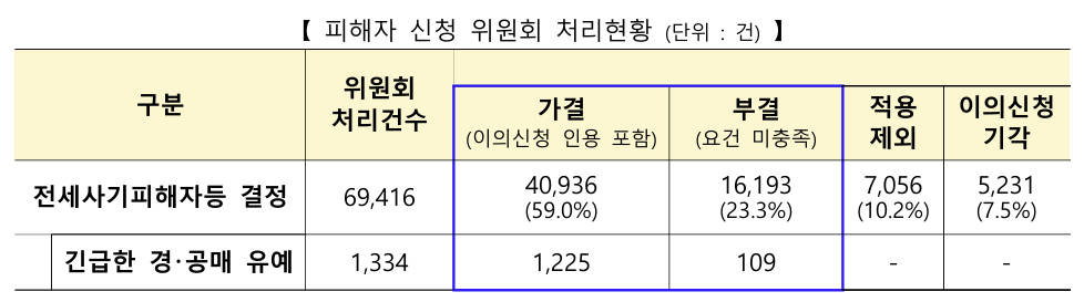 /사진제공=국토교통부