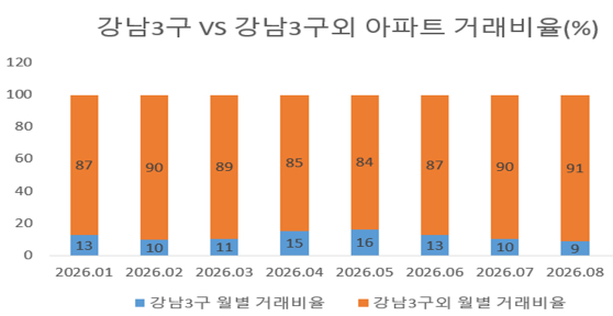 /사진=우리은행 부동산리서치랩