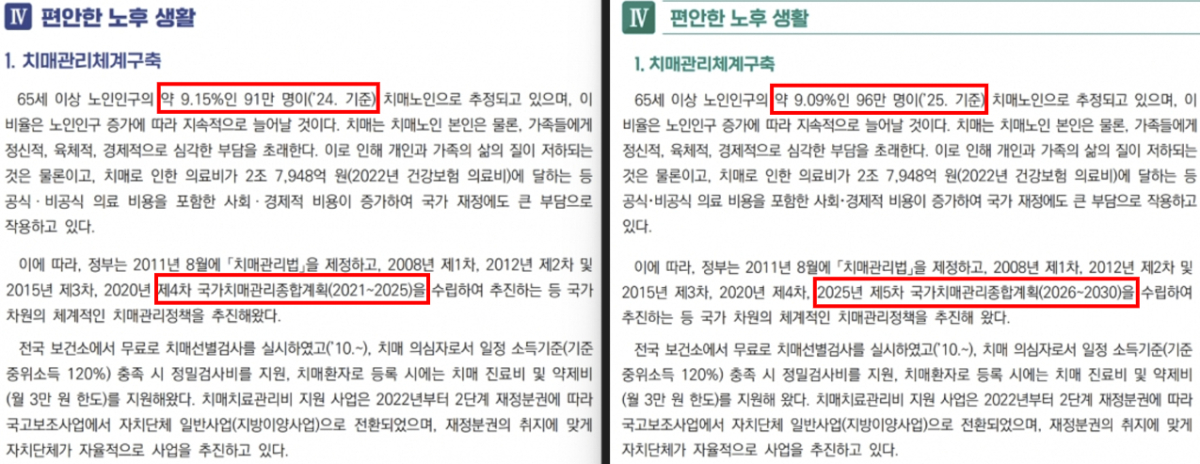 보건복지부 보건복지백서 치매관리체계구축 파트 첫 페이지. 현황 등을 제외하면 2024년(사진 왼쪽)과 2025년 내용이 거의 똑같다./사진=보건복지부