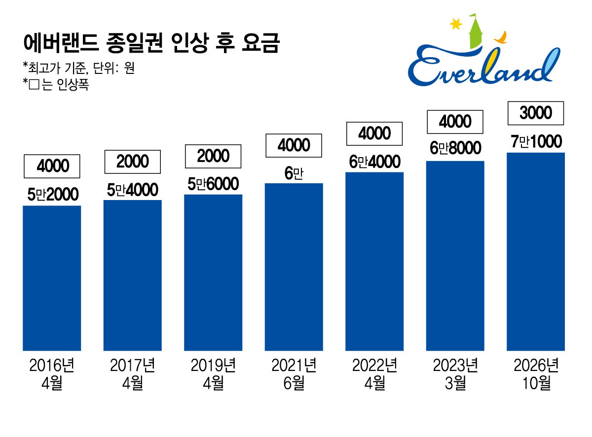 /그래픽=김지영 디자인 기자