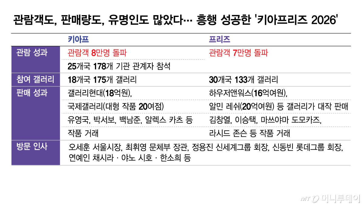 /그래픽 = 김현정 디자인기자