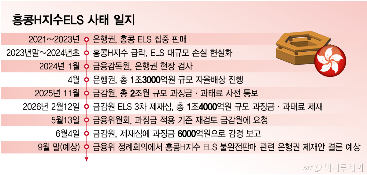 홍콩H지수ELS 사태 일지. /그래픽=임종철 기자