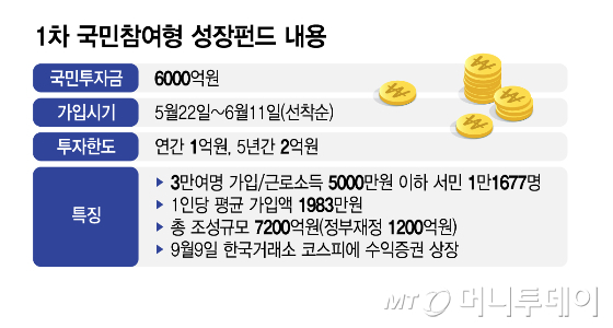 1차 국민참여형 성장펀드 내용/그래픽=김지영