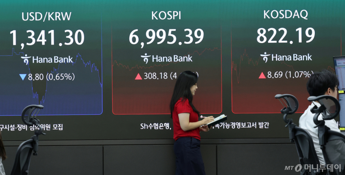 미국발 훈풍에 코스피가 상승 마감한 7일 오후 서울 중구 하나은행 본점 딜링룸 전광판에 코스피 등 종가가 표시되고 있다. 이날 코스피는 전 거래일 대비 4.61% 오른 6995.39, 코스닥은 1.07% 오른 822.19 , 서울외환시장 달러·원 환율은 전일 오후 3시 30분 주간 종가 대비 9.9원 내린 1340.5원을 각각 기록했다. /사진=뉴스1 /사진=(서울=뉴스1) 오대일 기자