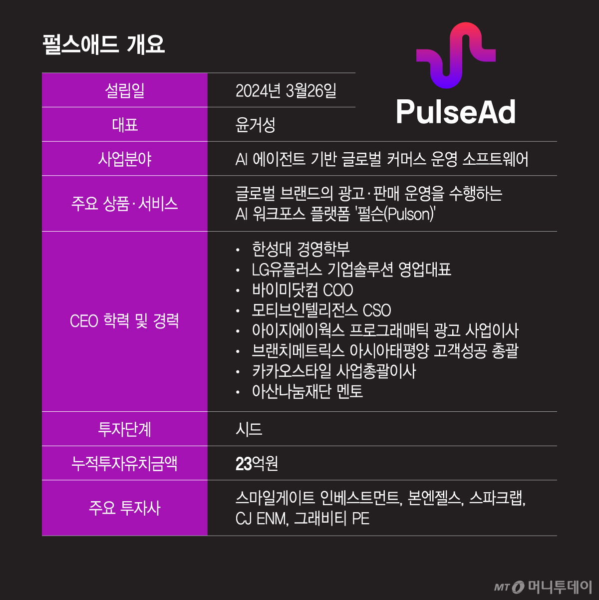 펄스애드 개요/그래픽=이지혜