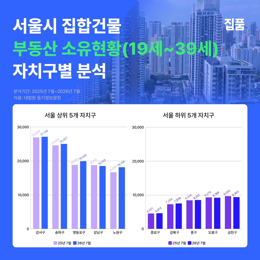 /사진=집품