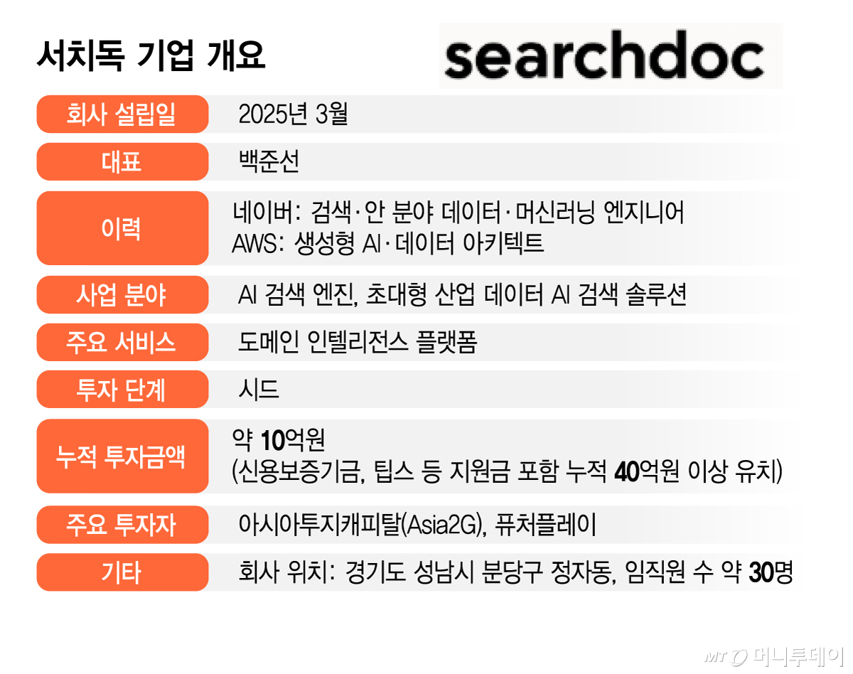 서치독 기업 개요/그래픽=김지영