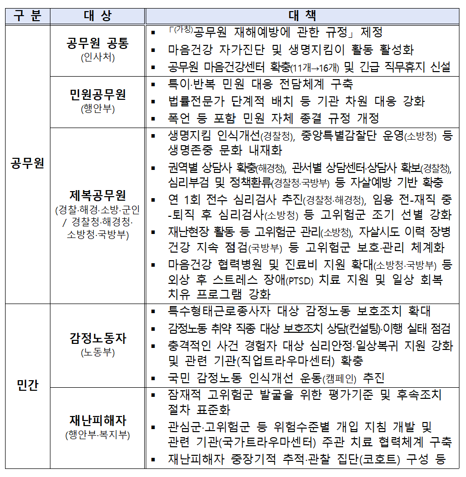 /사진제공=인사혁신처