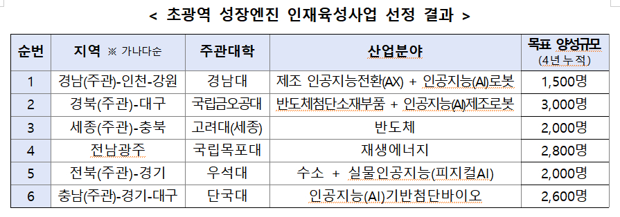/사진제공=교육부